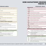 УРЯД ВНІС ЗМІНИ ДО КАРАНТИННОЇ ПОСТАНОВИ: ГОЛОВНЕ