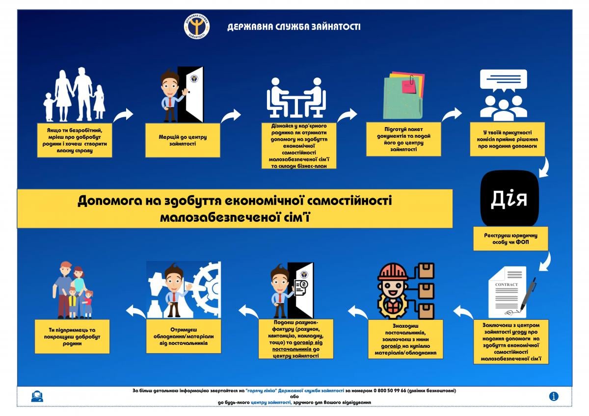 НОВАЦІЯ В СФЕРІ ЗАЙНЯТОСТІ В РАМКАХ ПРОВЕДЕННЯ АКЦІЇ «ЗНАЙТИ РОБОТУ-СТАТИ УСПІШНИМ»