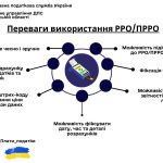 Переваги використання РРО/ПРРО