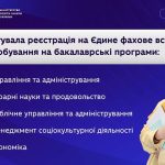 ВАЖЛИВА ІНФОРМАЦІЯ ДЛЯ МАЙБУТНІХ БАКАЛАВРІВ