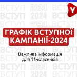 ВСТУПНА КАМПАНІЯ-2024: ГРАФІК