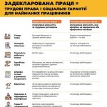 ЗАДЕКЛАРОВАНА ПРАЦЯ = трудові права і соціальні гарантії для найманих працівників