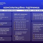 ПРОДОВЖУЄМО НАДАВАТИ КОНСУЛЬТАЦІЙНУ ПІДТРИМКУ ДЛЯ ВСТУПНИКІВ