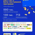 Українські виробники долучаються до «Національного кешбеку»!