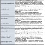 Контакти для ветеранів війни та членів родин загиблих захисників та захисниць з числа ВПО по районам/громадам