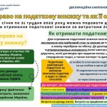 Хто має право на податкову знижку та як її отримати?