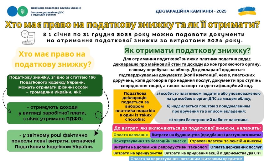 Хто має право на податкову знижку та як її отримати?