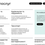 Все про допомогу для українців – на Гіді з державних послуг