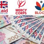 Створення засобів для існування та можливостей для оптимізованих ринків