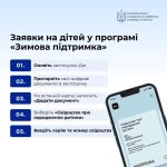 З 18 листопада окремі категорії громадян зможуть отримати “Зимову підтримку” через відділення Укрпошти