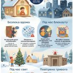 Зимові канікули: поради для батьків