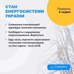 Необхідно заощаджувати електроенергію